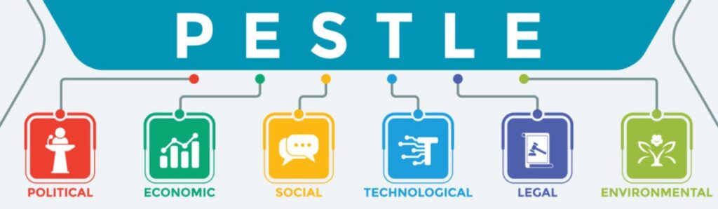 STRATEGIC PESTLE AUDIT — OMNIMART SOLUTIONS (OMS)
